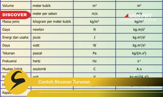 contoh besaran turunan