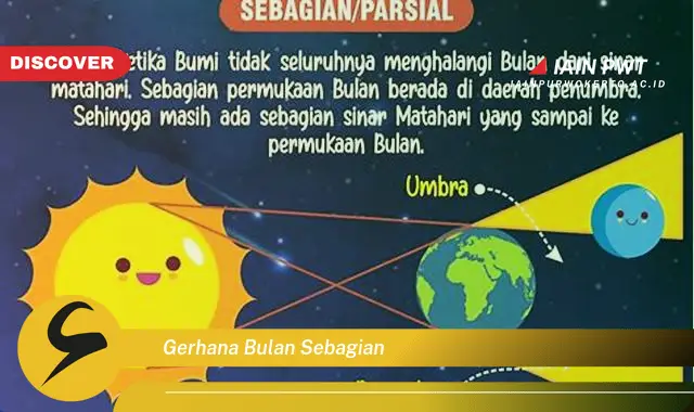 gerhana bulan sebagian