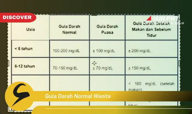 gula darah normal wanita