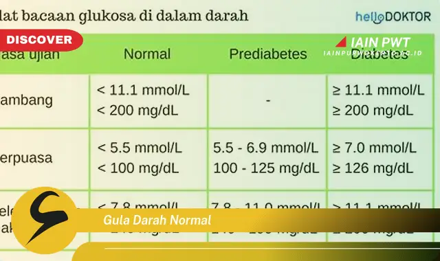 gula darah normal