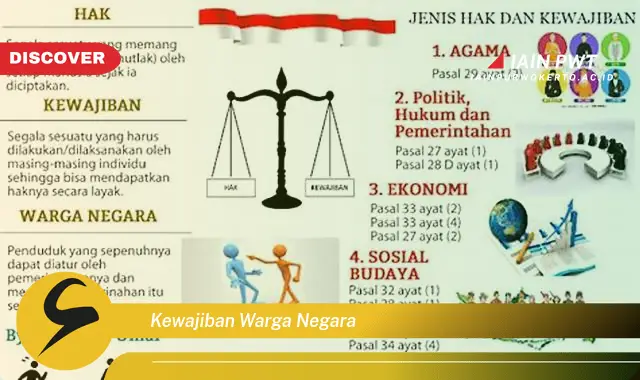 kewajiban warga negara