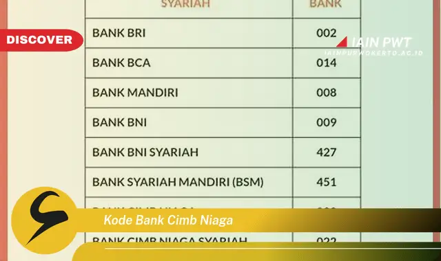 kode bank cimb niaga