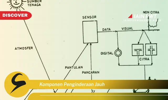 komponen penginderaan jauh