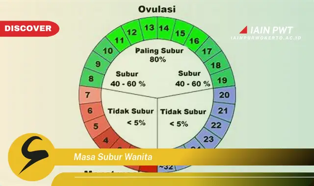 masa subur wanita