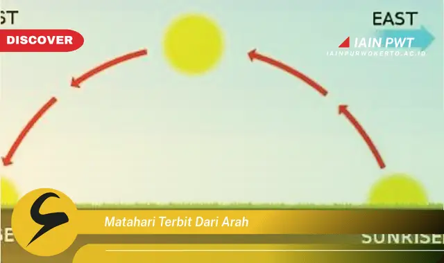 matahari terbit dari arah