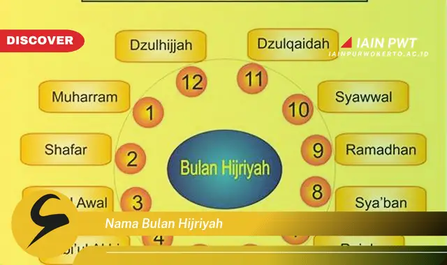 nama bulan hijriyah