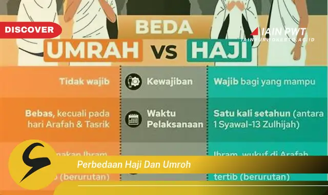 perbedaan haji dan umroh