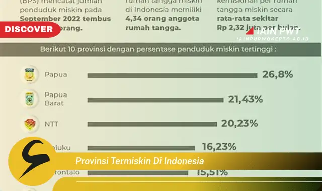 provinsi termiskin di indonesia