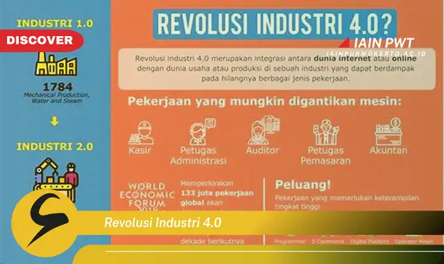 revolusi industri 4.0