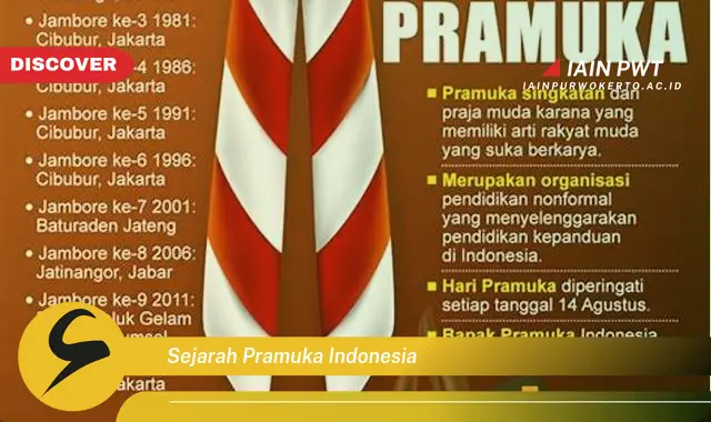 sejarah pramuka indonesia