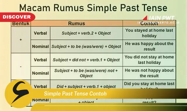 simple past tense contoh