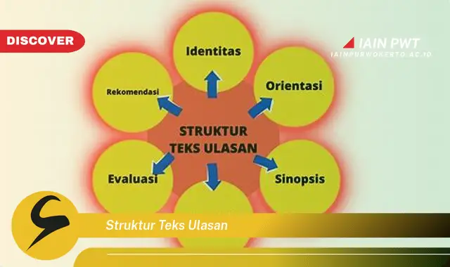 struktur teks ulasan