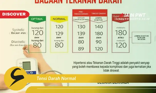 tensi darah normal