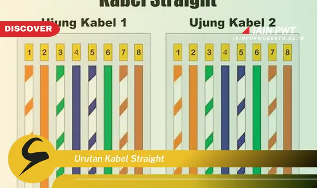 urutan kabel straight