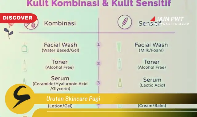 urutan skincare pagi