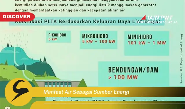 manfaat air sebagai sumber energi