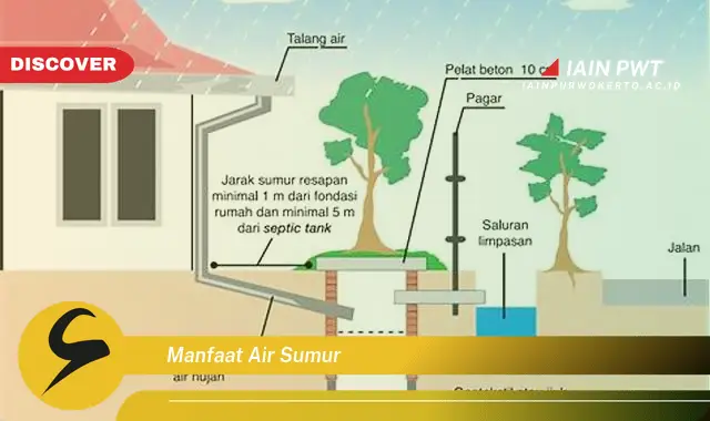 manfaat air sumur