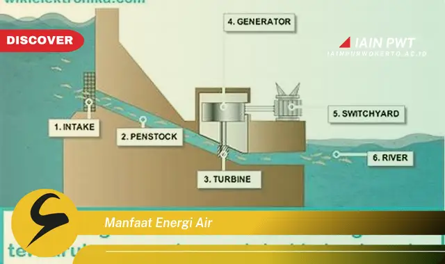 manfaat energi air