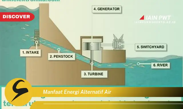 manfaat energi alternatif air