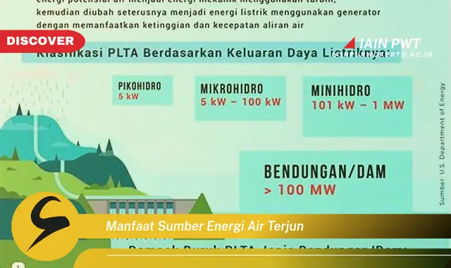 manfaat sumber energi air terjun