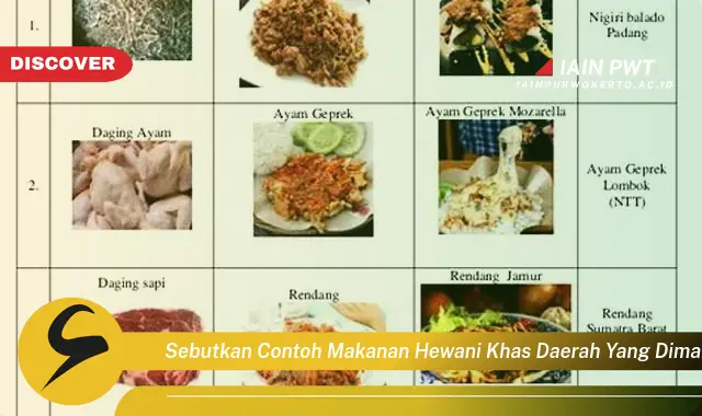 sebutkan contoh makanan hewani khas daerah yang dimanfaatkan dagingnya