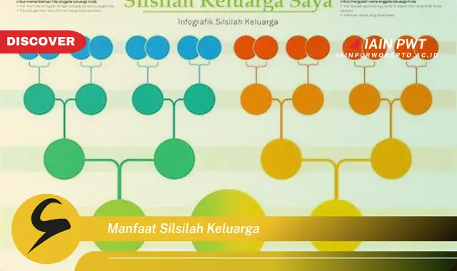 manfaat silsilah keluarga