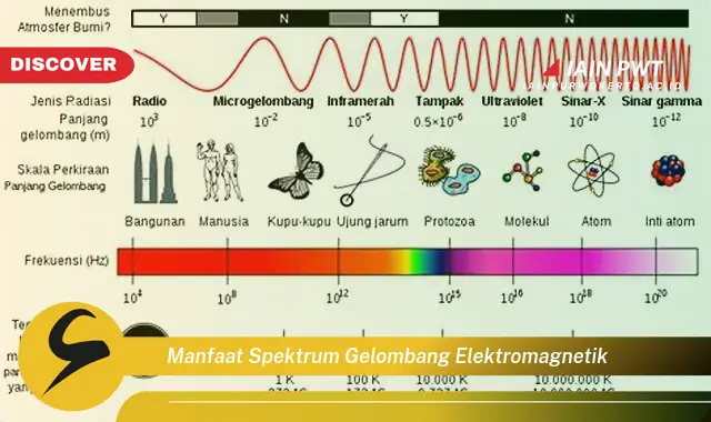 manfaat spektrum gelombang elektromagnetik